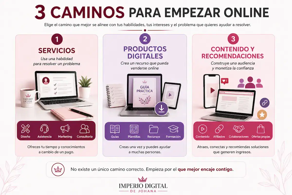 Infografía con tres modelos para empezar un negocio digital: servicios, productos digitales y contenido